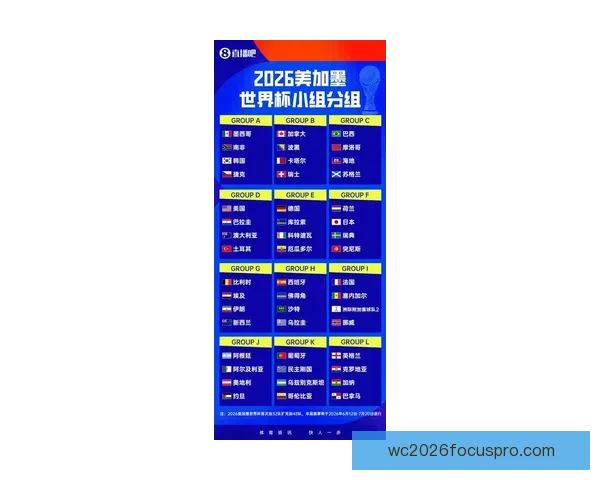 2026年世界杯最新分组对阵全景图一览详细解析